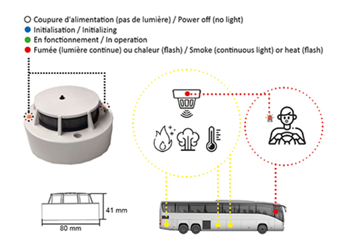 Heat and smoke detector for bus and coach safety